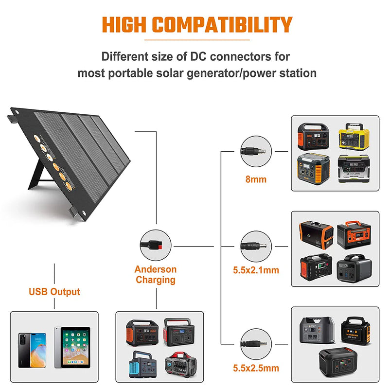 Load image into Gallery viewer, Togopower BALDR Pioneer 120W Solar Panel
