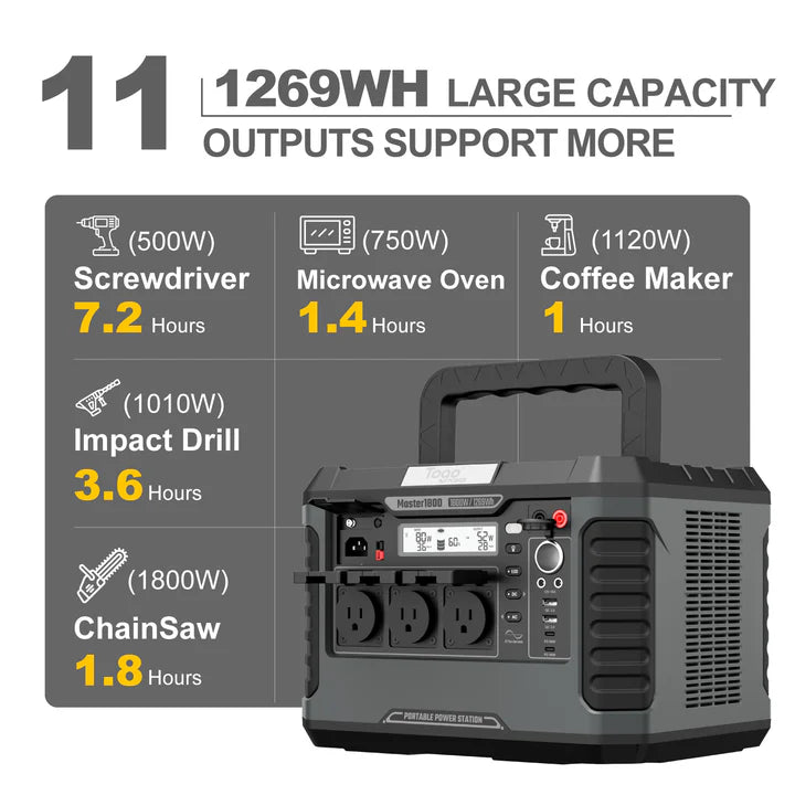 Load image into Gallery viewer, Togopower MASTER 1800 Portable Power Station
