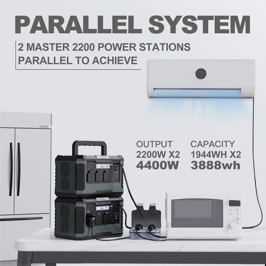 Togopower MASTER 2200 Portable Power Station