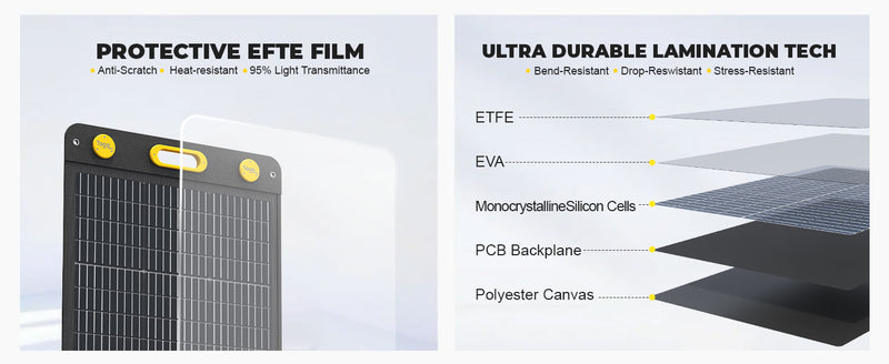 Load image into Gallery viewer, Togopower ALPHA 100W Portable Bifacial Solar Panel PL2100D
