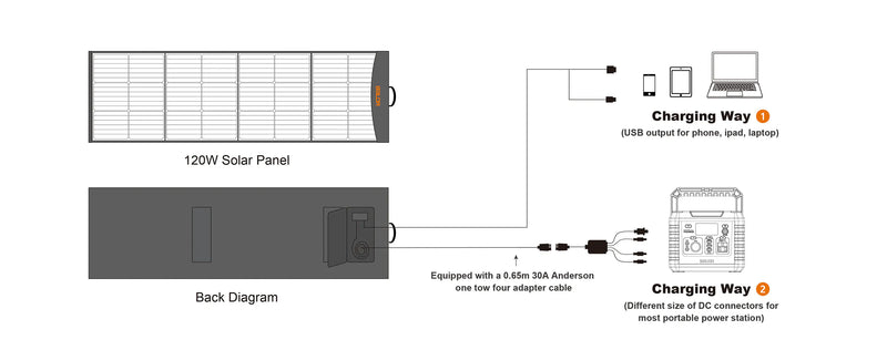 Load image into Gallery viewer, Togopower BALDR Pioneer 120W Solar Panel
